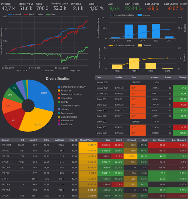 Stock Options